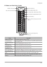 Preview for 3 page of Oriental motor MSC-1 Operating Manual