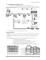 Preview for 21 page of Orientalmotor BMU5200A Series Operating Manual