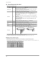 Preview for 28 page of Orientalmotor BMU5200A Series Operating Manual