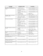 Preview for 27 page of Original Saw Company 3531-01 Operation & Maintenance Manual