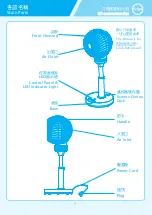 Preview for 4 page of ORIGO CF-1321 Instruction Manual