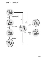 Preview for 5 page of ORIGO Digital compass watch Instruction Manual