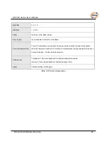 Preview for 50 page of ORiNG IDS-5612 Series User Manual