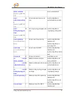 Preview for 97 page of ORiNG IES-3082GC User Manual