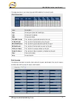 Preview for 77 page of ORiNG IES-P3073GC Series User Manual