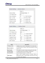 Preview for 34 page of ORiNG IGMG-P83244GC+-D4G User Manual