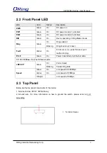 Preview for 10 page of ORiNG IGPS-9080 User Manual