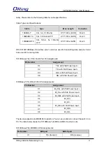 Preview for 16 page of ORiNG IGPS-9080 User Manual