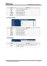 Preview for 42 page of ORiNG IGPS-9080 User Manual