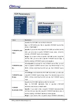 Preview for 115 page of ORiNG IGPS-9080 User Manual