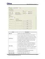 Preview for 22 page of ORiNG RDS-3086 User Manual