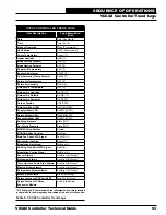 Preview for 93 page of Orion Control Systems AAON VCCX2 Technical Manual