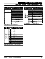 Preview for 95 page of Orion Control Systems AAON VCCX2 Technical Manual