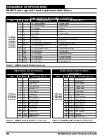 Preview for 96 page of Orion Control Systems AAON VCCX2 Technical Manual