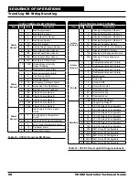 Preview for 98 page of Orion Control Systems AAON VCCX2 Technical Manual