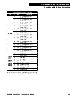 Preview for 99 page of Orion Control Systems AAON VCCX2 Technical Manual