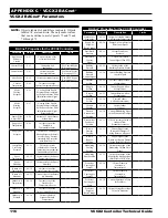 Preview for 116 page of Orion Control Systems AAON VCCX2 Technical Manual