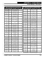 Preview for 117 page of Orion Control Systems AAON VCCX2 Technical Manual