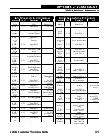 Preview for 121 page of Orion Control Systems AAON VCCX2 Technical Manual