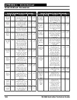 Preview for 124 page of Orion Control Systems AAON VCCX2 Technical Manual