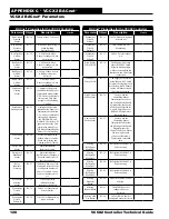 Preview for 128 page of Orion Control Systems AAON VCCX2 Technical Manual