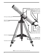 Preview for 2 page of ORION Images Explorer 9029 Instruction Manual