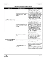 Preview for 99 page of Orion FLEX HPA Manual