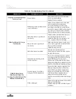 Preview for 101 page of Orion FLEX HPA Manual