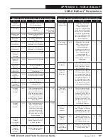 Preview for 97 page of Orion OE335-26B-VCBX-A Technical Manual