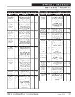 Preview for 99 page of Orion OE335-26B-VCBX-A Technical Manual