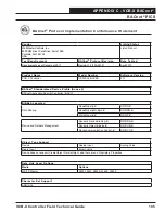 Preview for 105 page of Orion OE335-26B-VCBX-A Technical Manual