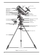 Preview for 2 page of Orion SkyView Pro 127mm EQ Manual