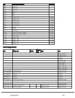 Preview for 117 page of ORKEL Dens-X Compactor User Manual