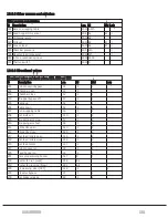 Preview for 121 page of ORKEL Dens-X Compactor User Manual