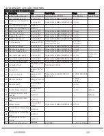 Preview for 125 page of ORKEL Dens-X Compactor User Manual