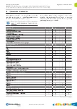 Preview for 67 page of Ormazabal velatia cgm.800 General Instructions Manual