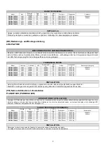 Preview for 3 page of Orno OR-SW-7002L4 Operating And Instalation Instructions