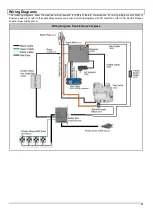 Preview for 41 page of ORTAL 44HH Corner LS Installation And Operation Manual