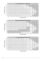 Preview for 40 page of ORTAL Clear 130 LS Installation And Operation Manual