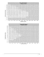 Preview for 41 page of ORTAL Space Creator 120 Installation And Operation Manual