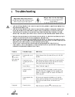 Preview for 19 page of Oryx sca3600 User Manual