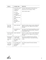 Preview for 21 page of Oryx sca3600 User Manual