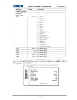 Preview for 29 page of OSEE LMW-170 SERIES User Manual