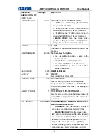 Preview for 30 page of OSEE LMW-170 SERIES User Manual