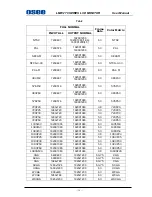 Preview for 34 page of OSEE LMW-170 SERIES User Manual