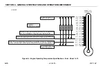 Preview for 79 page of Oshkosh Corporation JLG 3394RT Operation And Safety Manual