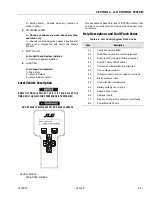 Preview for 191 page of Oshkosh Corporation JLG E400AJP Service And Maintenance Manual