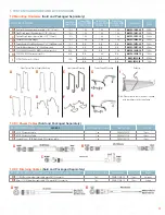 Preview for 3 page of Osram Fluence VYPR 3p User'S Installation Manual