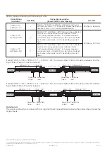 Preview for 13 page of Osram Traxon e:cue ProPoint Kontour Narrow RGB Installation Manual