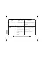 Preview for 256 page of Ossa TR 280 User Manual